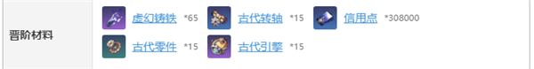 崩壞星穹鐵道銀狼怎么養(yǎng)