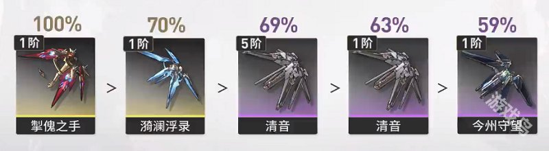 鳴潮吟霖培養(yǎng)攻略