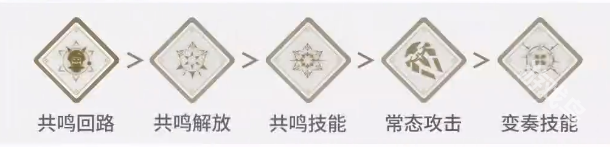 鳴潮吟霖培養(yǎng)攻略