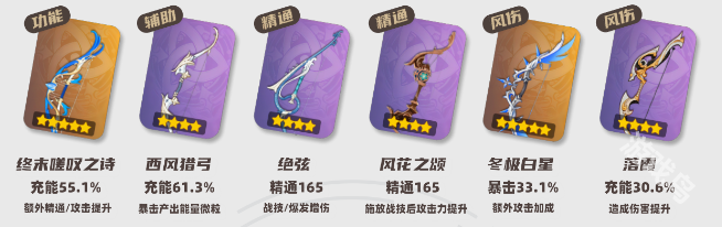 原神溫迪值得培養(yǎng)嗎