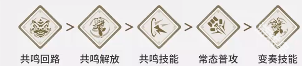 鳴潮凌陽培養(yǎng)攻略