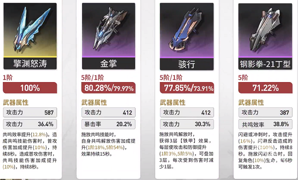 鳴潮凌陽培養(yǎng)攻略