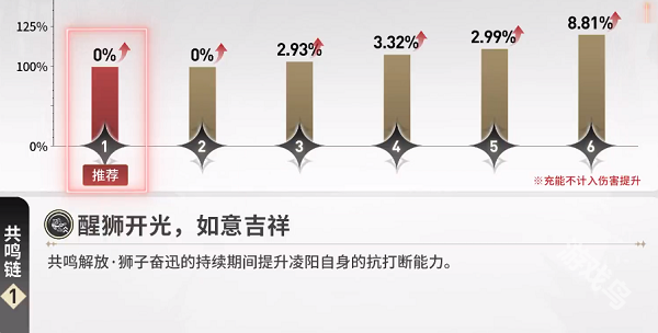 鳴潮凌陽培養(yǎng)攻略