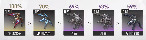 鳴潮安可培養(yǎng)攻略