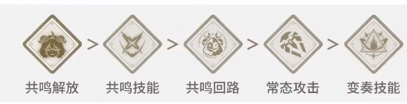 鳴潮安可培養(yǎng)攻略