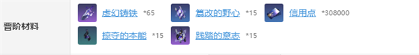 崩壞星穹鐵道希兒突破材料是什么