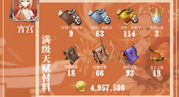 原神宵宮天賦升級材料有哪些