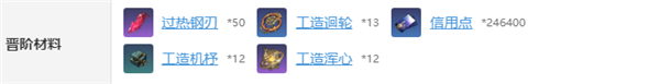 崩壞星穹鐵道桂乃芬突破材料是什么