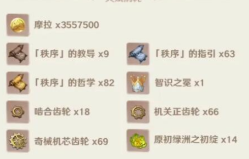 原神萊歐斯利天賦突破材料是什么