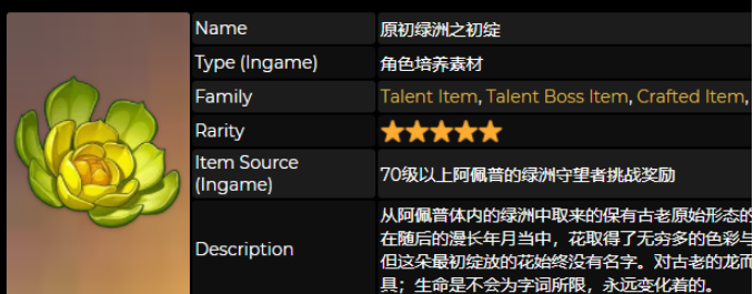 原神萊歐斯利天賦突破材料是什么