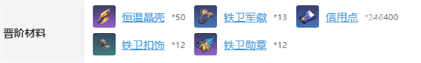 崩壞星穹鐵道艾絲妲突破材料是什么