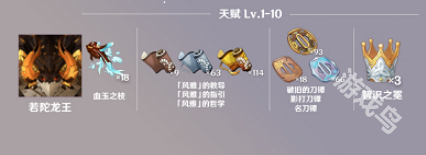 原神神里綾華天賦突破材料是什么