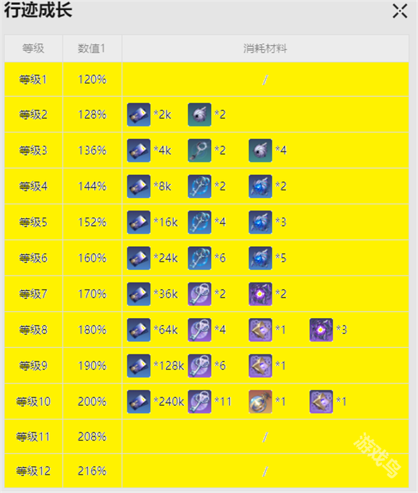 崩壞星穹鐵道黑塔突破材料是什么