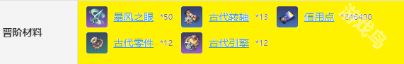 崩壞星穹鐵道桑博突破材料是什么