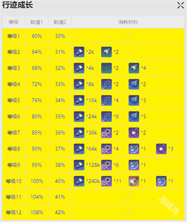 崩壞星穹鐵道佩拉突破材料是什么