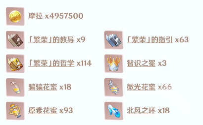 原神刻晴天賦突破材料是什么