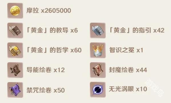原神閑云天賦突破材料是什么