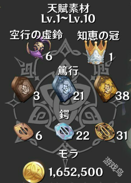 原神流浪者天賦突破材料是什么
