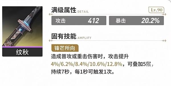 鳴潮今汐武器選擇