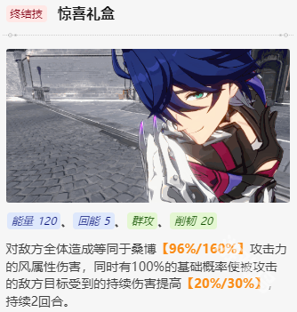 崩壞星穹鐵道桑博值得培養(yǎng)嗎