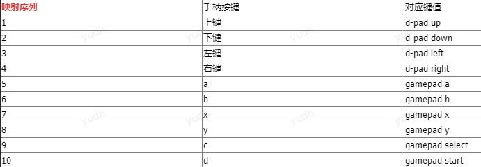 gamekeyboard虛擬鍵盤
