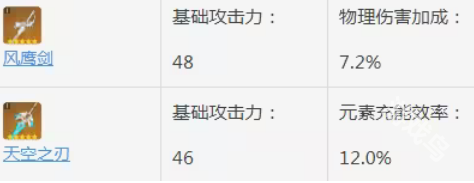 原神班尼特值得培養(yǎng)嗎
