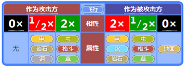 小小精靈