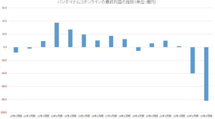 藍(lán)色協(xié)議全球發(fā)行或泡湯開發(fā)商在線已破產(chǎn)