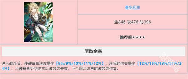 崩壞星穹鐵道波提歐光錐推薦