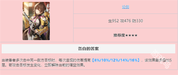 崩壞星穹鐵道波提歐光錐推薦