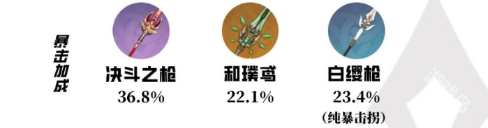 原神羅莎莉亞值得培養(yǎng)嗎