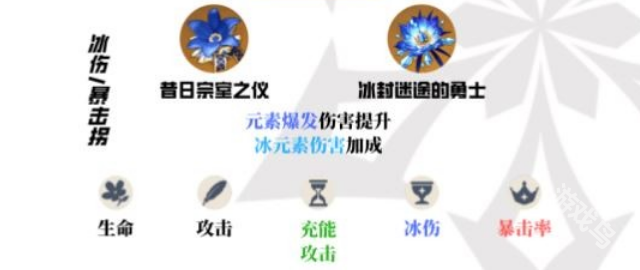 原神羅莎莉亞值得培養(yǎng)嗎