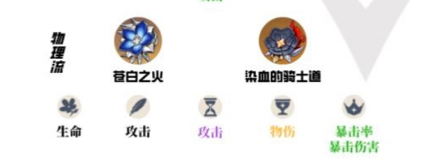 原神羅莎莉亞值得培養(yǎng)嗎