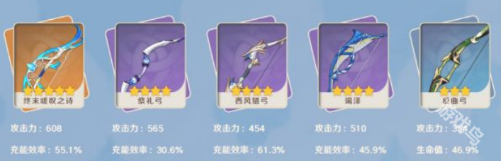 原神迪奧娜值得培養(yǎng)嗎