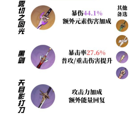 原神凱亞值得培養(yǎng)嗎