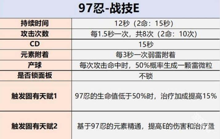 原神久岐忍值得培養(yǎng)嗎
