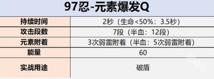原神久岐忍值得培養(yǎng)嗎