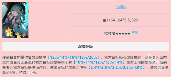 崩壞星穹鐵道霍霍光錐推薦