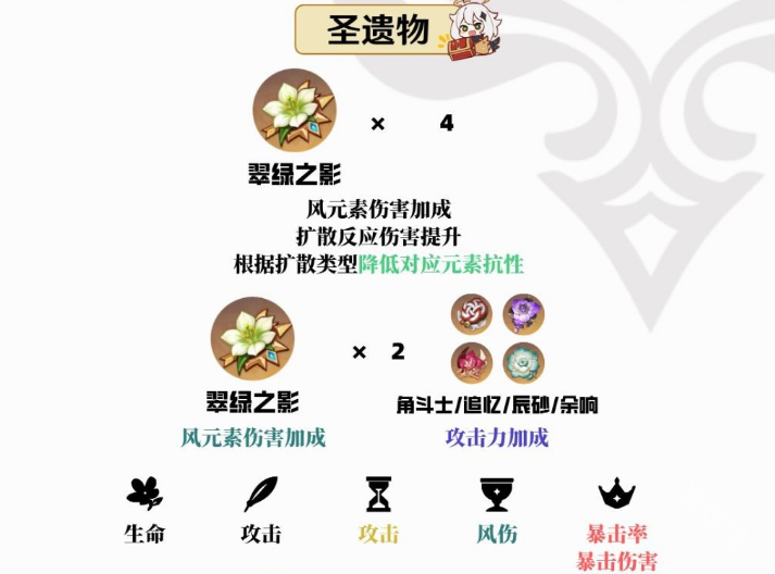 原神鹿野院平藏值得培養(yǎng)嗎