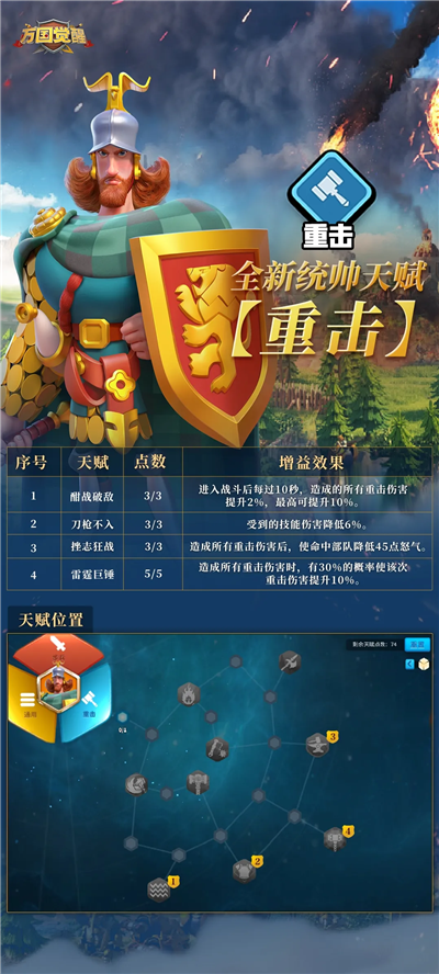 萬國覺醒重擊天賦是什么