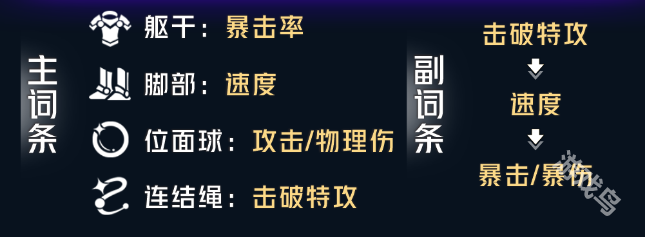 崩壞星穹鐵道波提歐遺器推薦