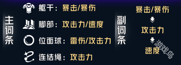 崩壞星穹鐵道黃泉遺器推薦