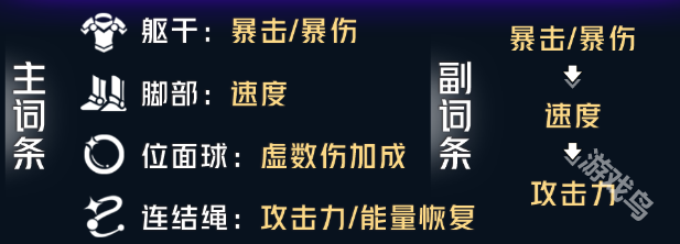崩壞星穹鐵道真理醫(yī)生遺器推薦