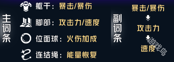 崩壞星穹鐵道托帕遺器推薦