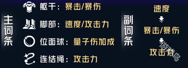 崩壞星穹鐵道希兒遺器推薦