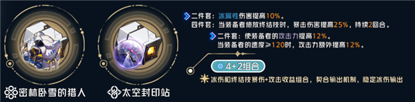 崩壞星穹鐵道彥卿遺器推薦