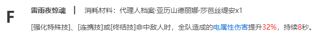 絕區(qū)零麗娜天賦強化