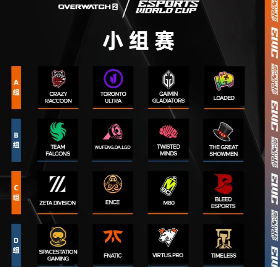 EWC電競(jìng)世界杯OW2項(xiàng)目小組賽分組