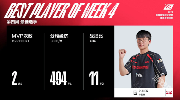 LPL夏季賽第四周最佳陣容公布