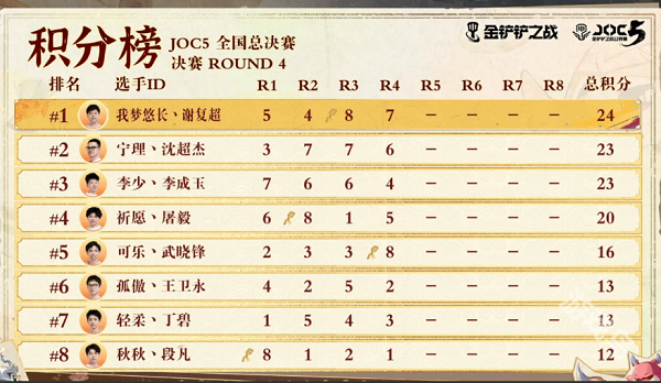JOC全國總決賽